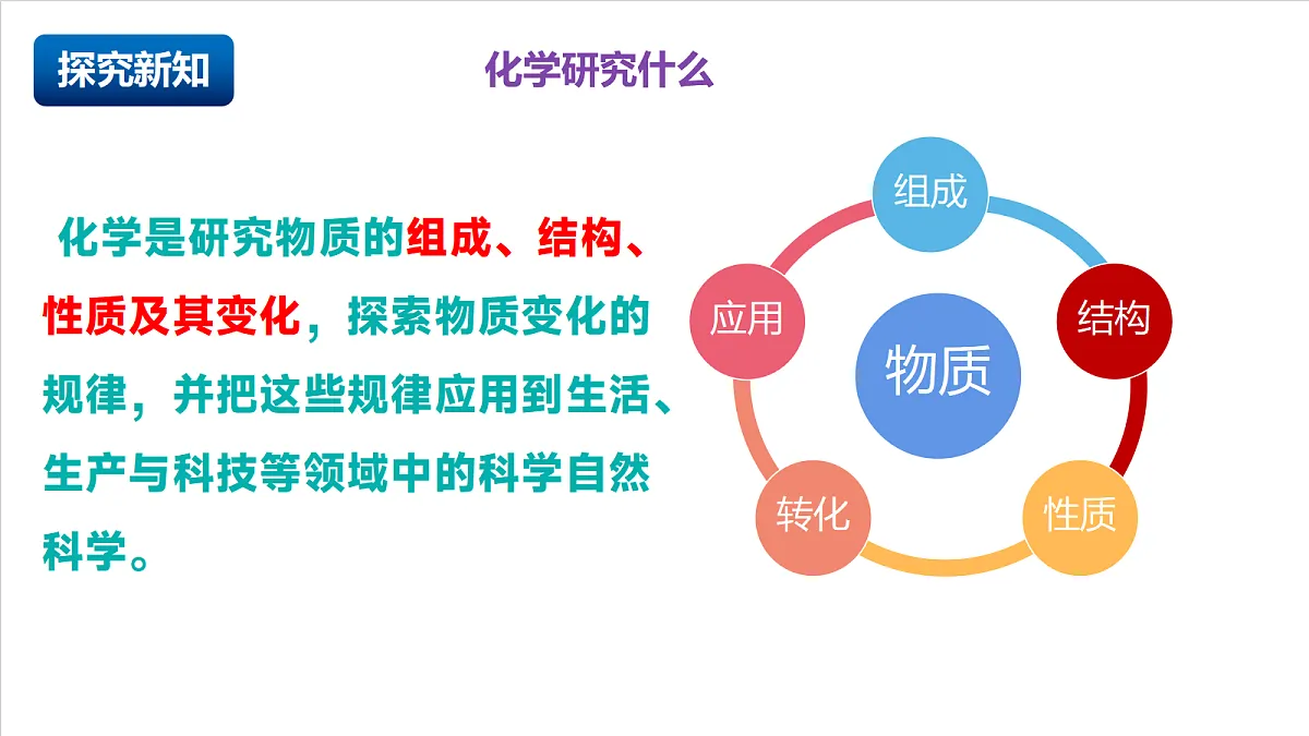 沪科版（五四制）2024化学八年级全一册1.1 《开启化学之门》（第2课时）课件第5页