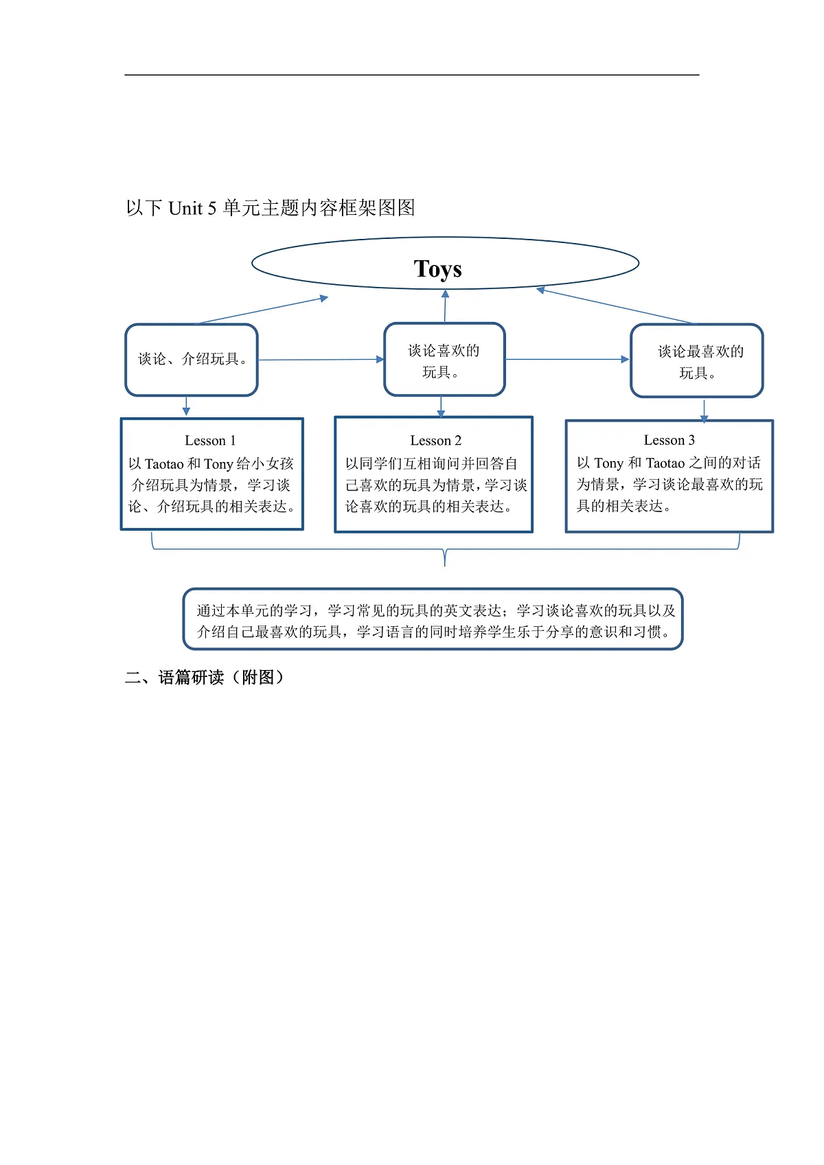 粤教沪外版英语三年级上册Unit 5《 Our toys 》 Lesson 2 I like my toys 单元教学设计第2页