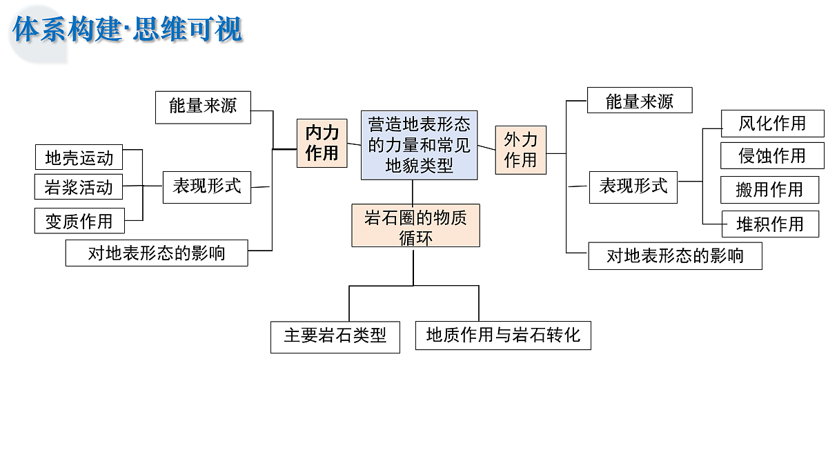 17233489第7页