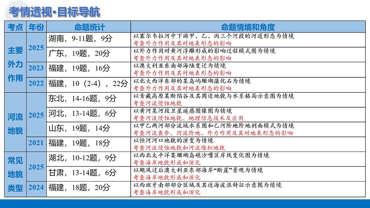 17233490第4页