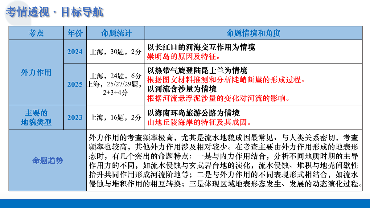 17233498第4页