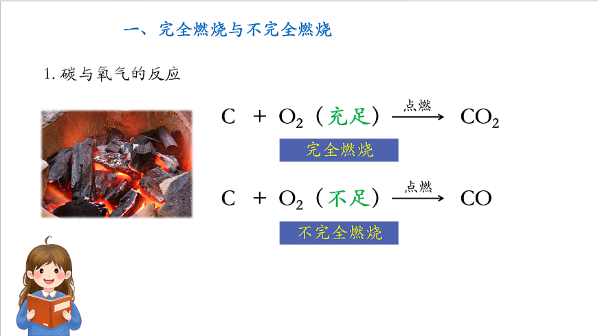 沪教版化学九上4.1 《化学反应发生的条件（第二课时） 课件 第4页