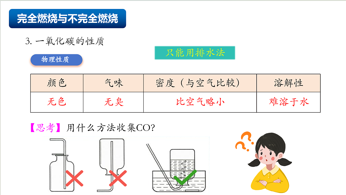 沪教版化学九上4.1 《化学反应发生的条件（第二课时） 课件 第6页