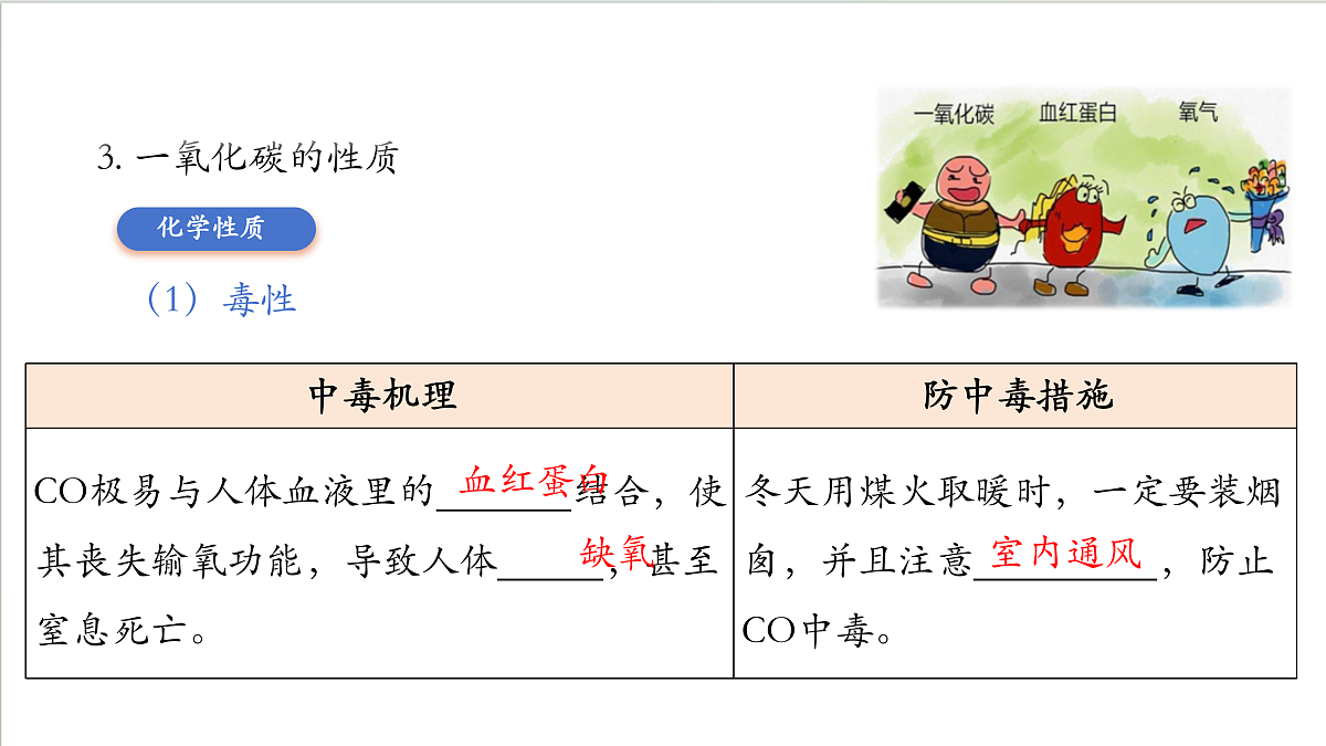 沪教版化学九上4.1 《化学反应发生的条件（第二课时） 课件 第7页