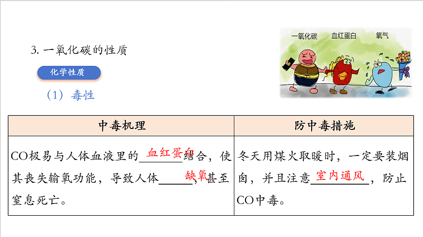 沪教版化学九上4.1 《化学反应发生的条件（第二课时） 课件 第7页