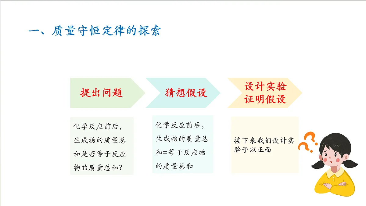 沪教版化学九上4.2 《化学反应中的质量关系（第一课时） 课件 第5页