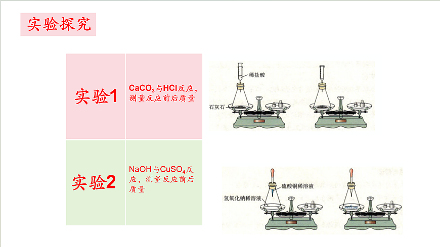 沪教版化学九上4.2 《化学反应中的质量关系（第一课时） 课件 第6页