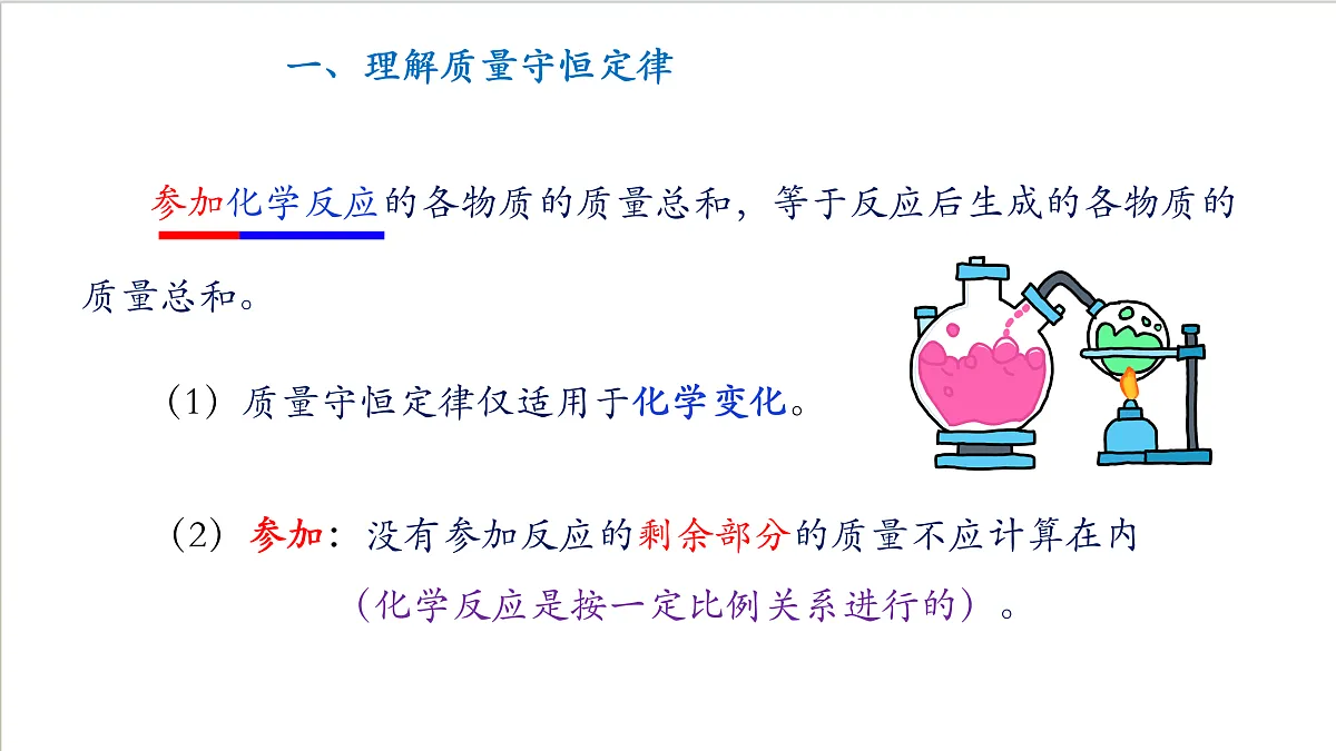 沪教版化学九上4.2 《化学反应中的质量关系》（第二课时） 课件 第4页