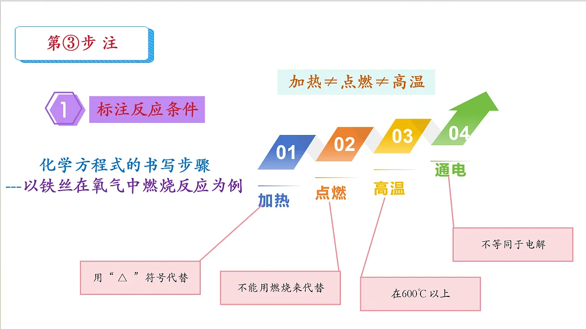 沪教版化学九上4.3 《化学方程式的书写及应用》（第一课时） 课件 第7页