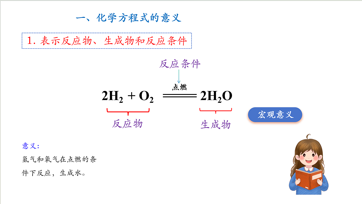 沪教版化学九上4.3 《化学方程式的书写及应用》（第二课时） 课件 第4页
