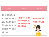 滬教版化學九上基礎(chǔ)實驗3《 燃燒條件的探究》 課件+分層練習