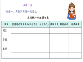 滬教版化學九上跨學科實踐活動3《 調查家用燃料的變遷與合理使用》  課件+分層練習
