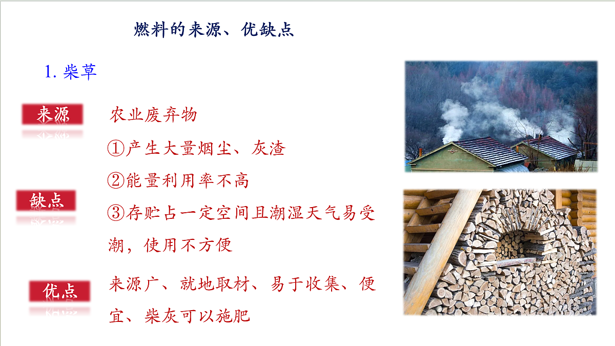 沪教版化学九上跨学科实践活动3《 调查家用燃料的变迁与合理使用》课件 第6页