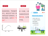 滬教版化學(xué)九上5.1 《二氧化碳的性質(zhì)與用途》（第一課時(shí)）  課件+分層練習(xí)
