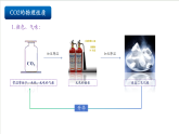 滬教版化學(xué)九上5.1 《二氧化碳的性質(zhì)與用途》（第一課時(shí)）  課件+分層練習(xí)