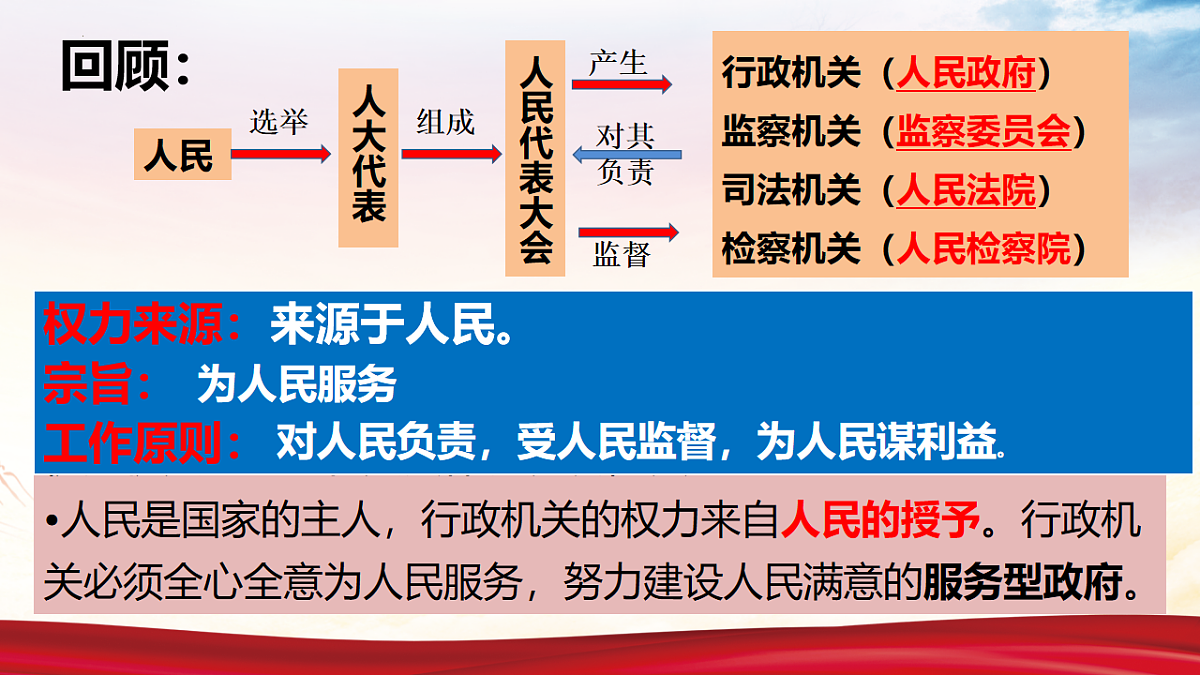 4.2凝聚法治共识 课件 2025-2026学年统编版道德与法治九年级上册第6页