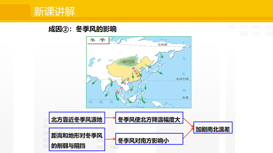 2.2.1季风气候显著 课件2025-2026学年度人教版地理八年级上册第7页