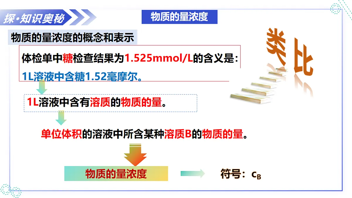1.3 化学中常用的实验方法 第4课时（教学课件） -2025-2026学年高中化学必修第一册（沪科技版2020）第8页