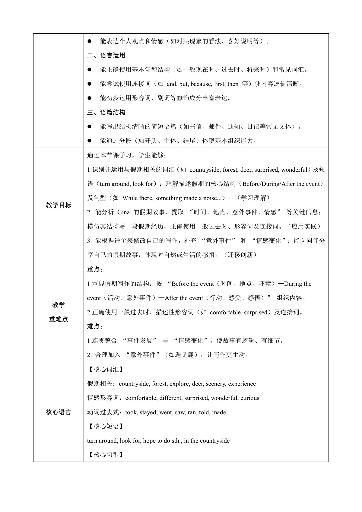 Unit 1 课时6 Section B（3a-3c）（教学设计）第2页