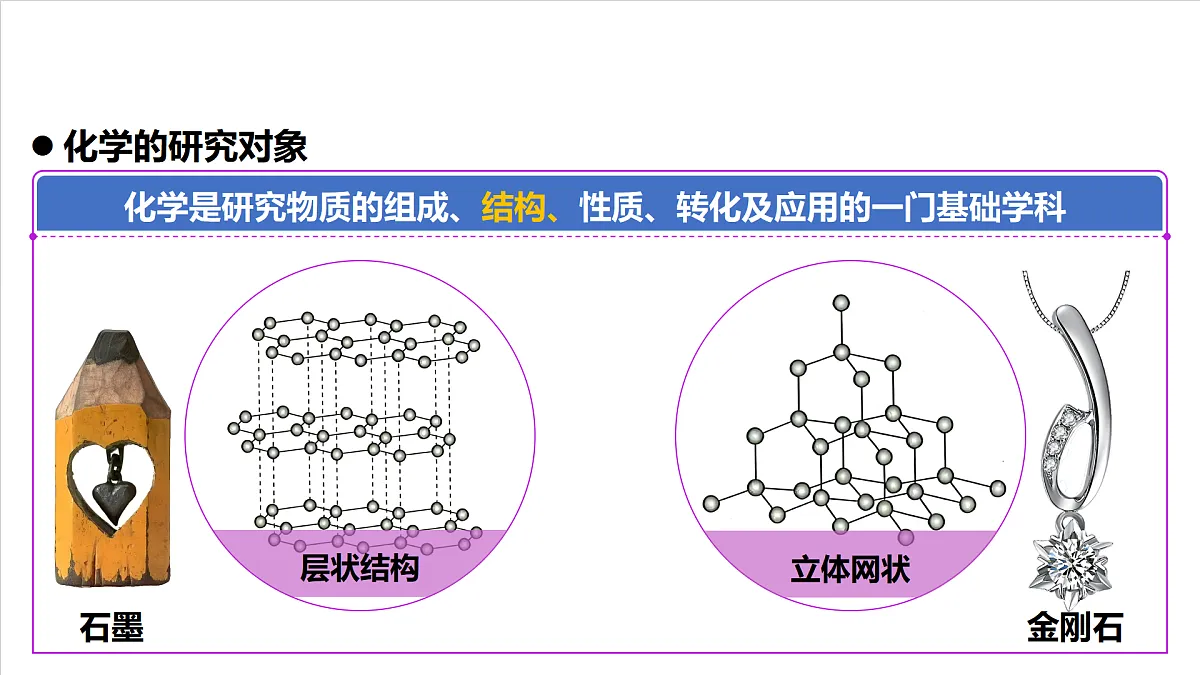 人教版（五四制）化学八年级全册绪论 《化学使世界变得更加绚丽多彩》（同步课件）第7页