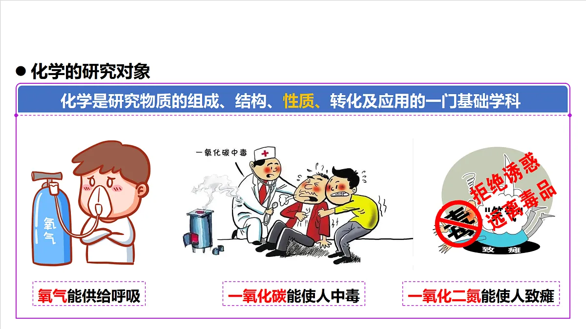 人教版（五四制）化学八年级全册绪论 《化学使世界变得更加绚丽多彩》（同步课件）第8页