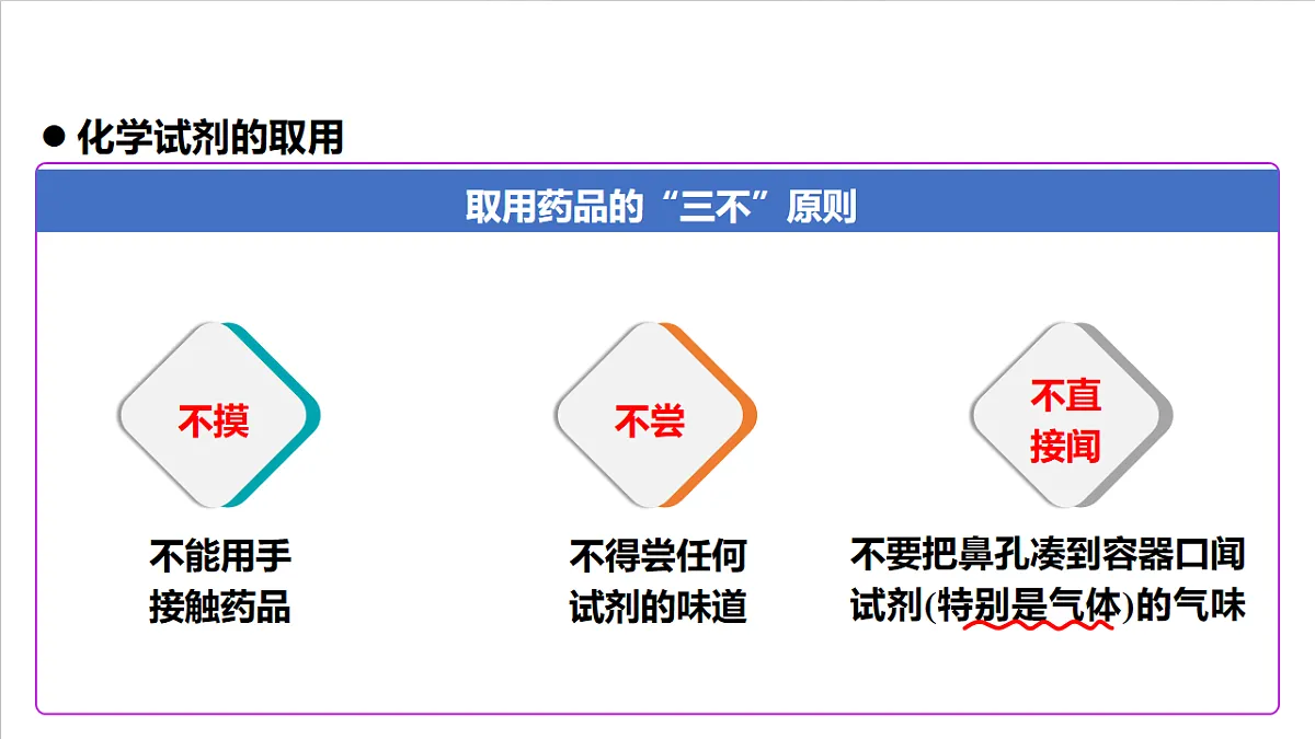 人教版（五四制）化学八年级全册课题2 《化学实验与科学探究》 第2课时（同步课件）第6页