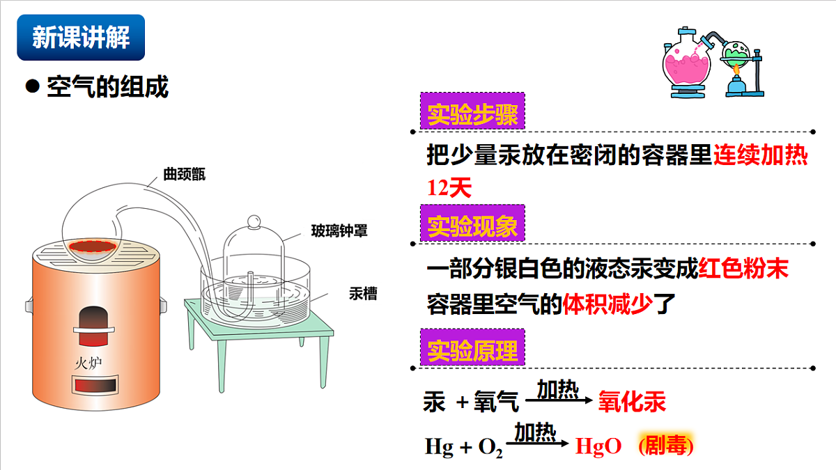 人教版（五四制）化学八年级全册课题1 《我们周围的空气》 第1课时（同步课件）第6页