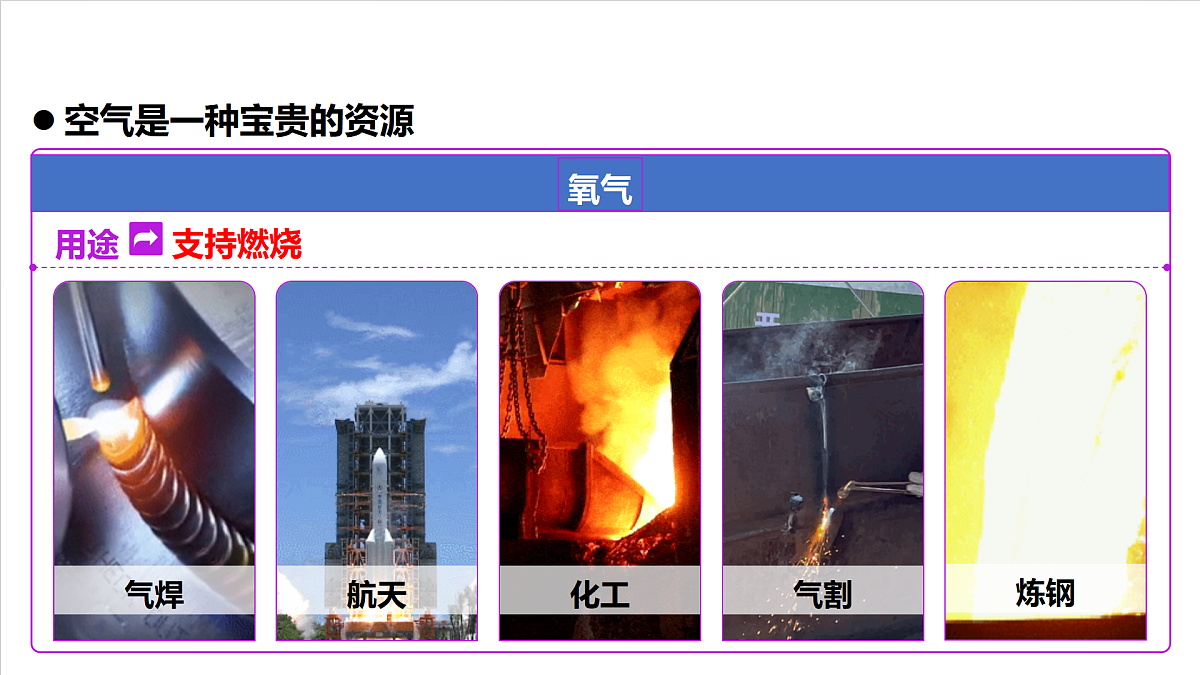 人教版（五四制）化学八年级全册课题1 《我们周围的空气》 第2课时（同步课件）第7页