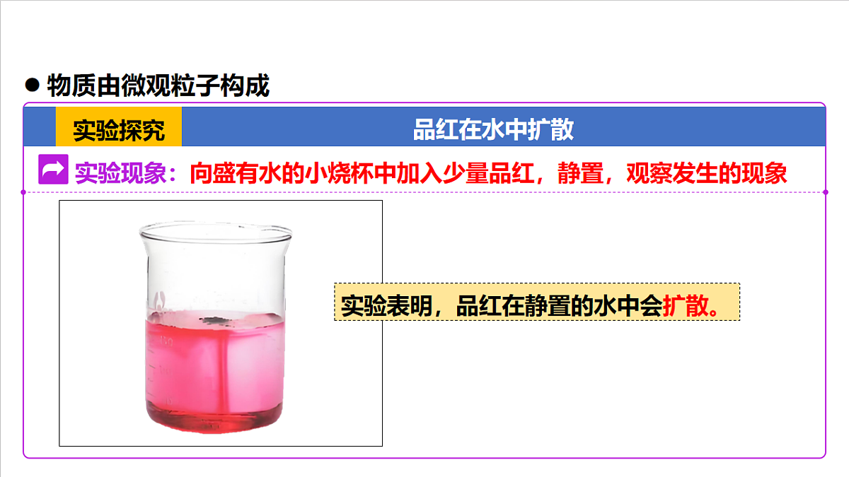 人教版（五四制）化学八年级全册课题1%U2003《分子和原子》第1课时（同步课件）第6页