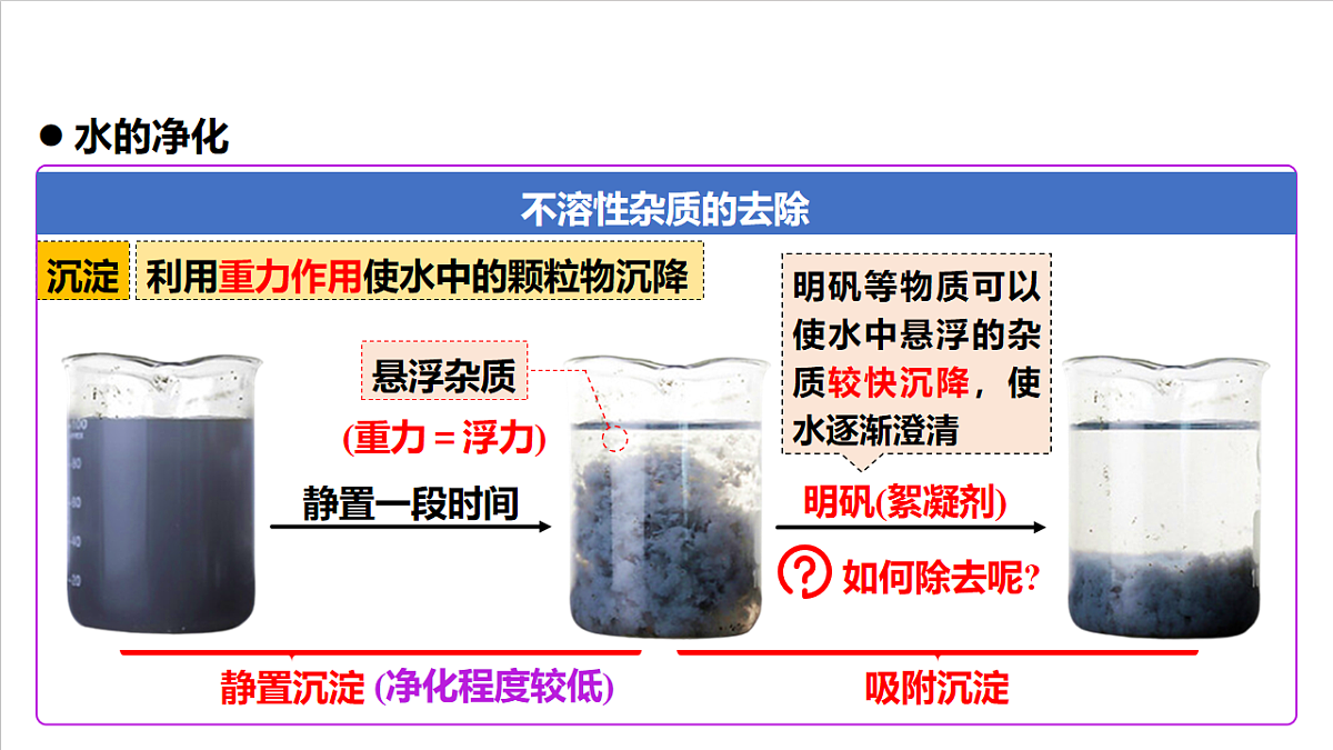 人教版（五四制）化学八年级全册课题1《水资源及其利用》第2课时（同步课件）第5页