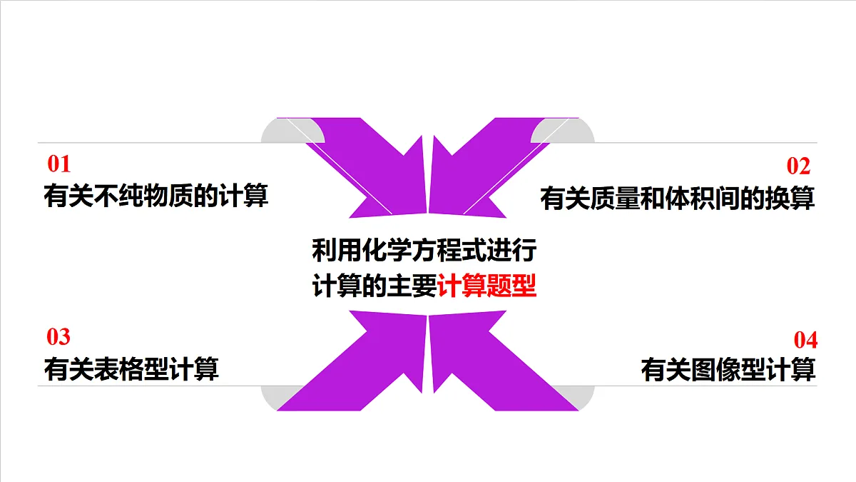 人教版（五四制）化学八年级全册课题2《 化学方程式》 第4课时（同步课件）第5页