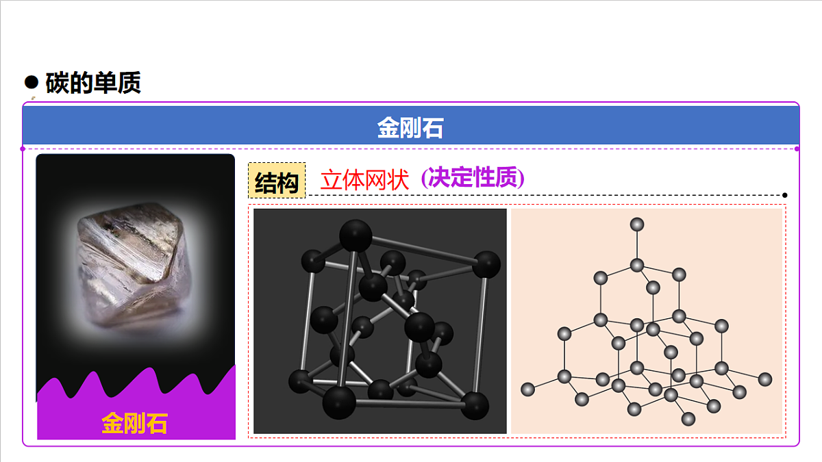 人教版（五四制）化学八年级全册课题1 《碳单质的多样性》 第1课时（同步课件）第7页