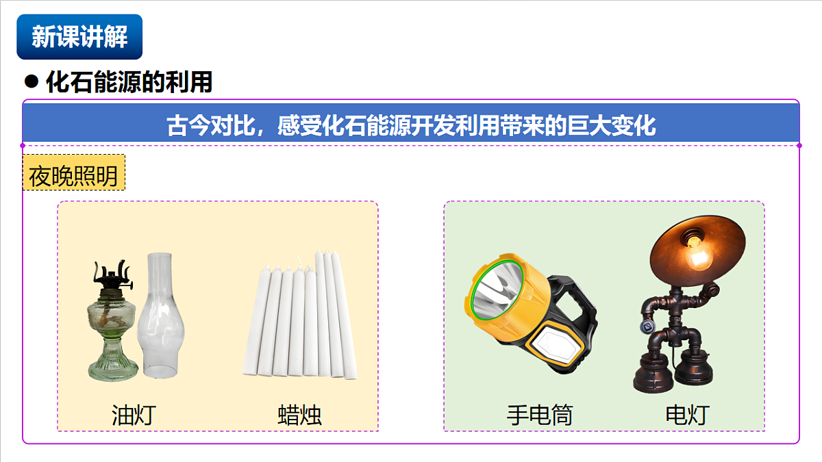 人教版（五四制）化学八年级全册课题2《化石能源的合理利用》第1课时（同步课件）第5页