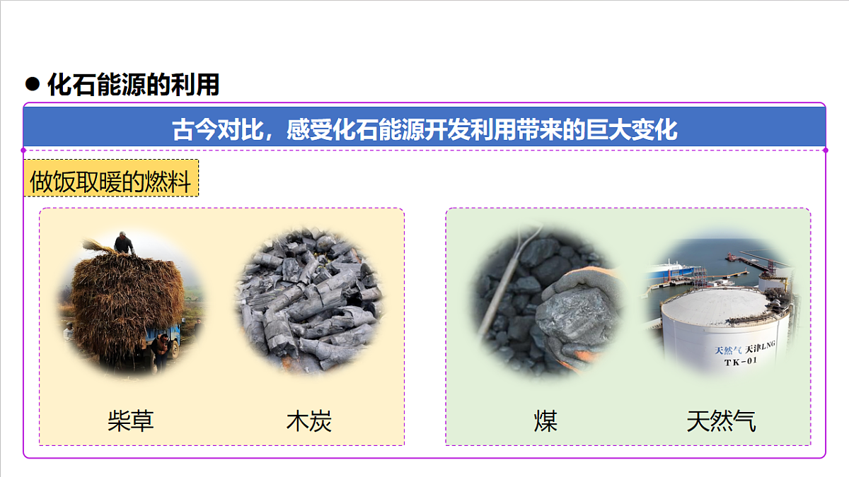 人教版（五四制）化学八年级全册课题2《化石能源的合理利用》第1课时（同步课件）第6页