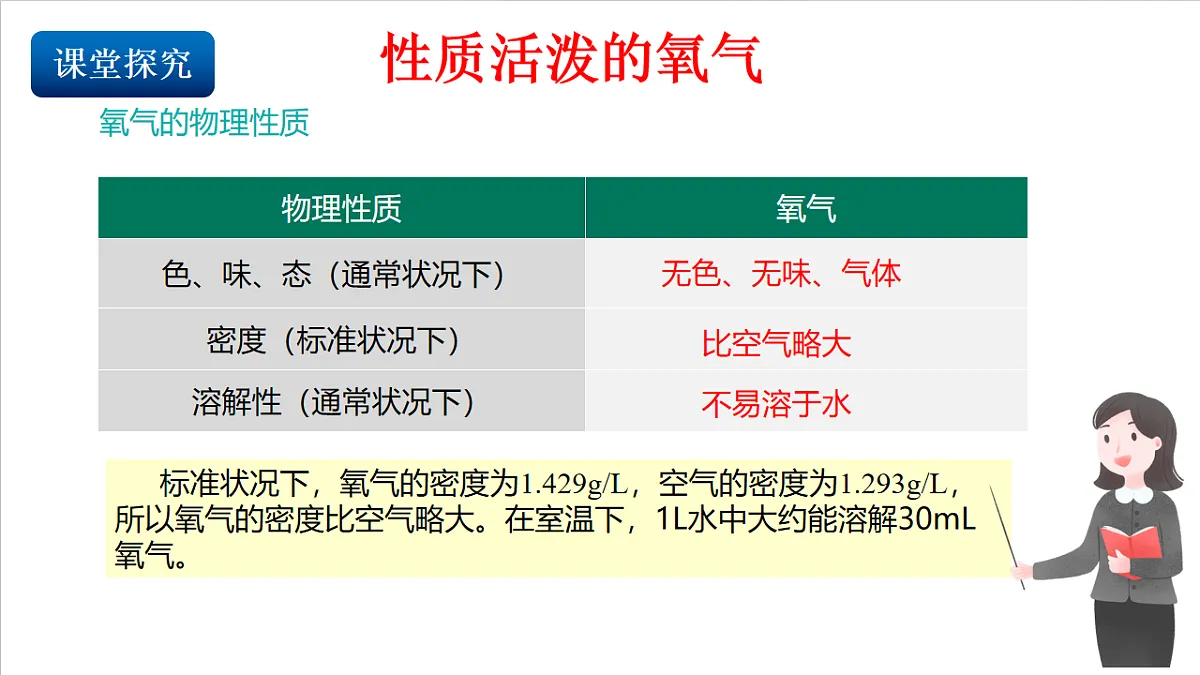 仁爱科普版化学九上2.2 《氧气的性质与应用》（同步课件）第4页