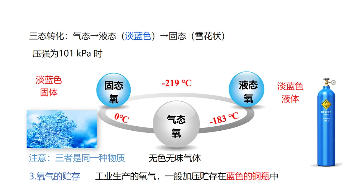 仁爱科普版化学九上2.2 《氧气的性质与应用》（同步课件）第6页