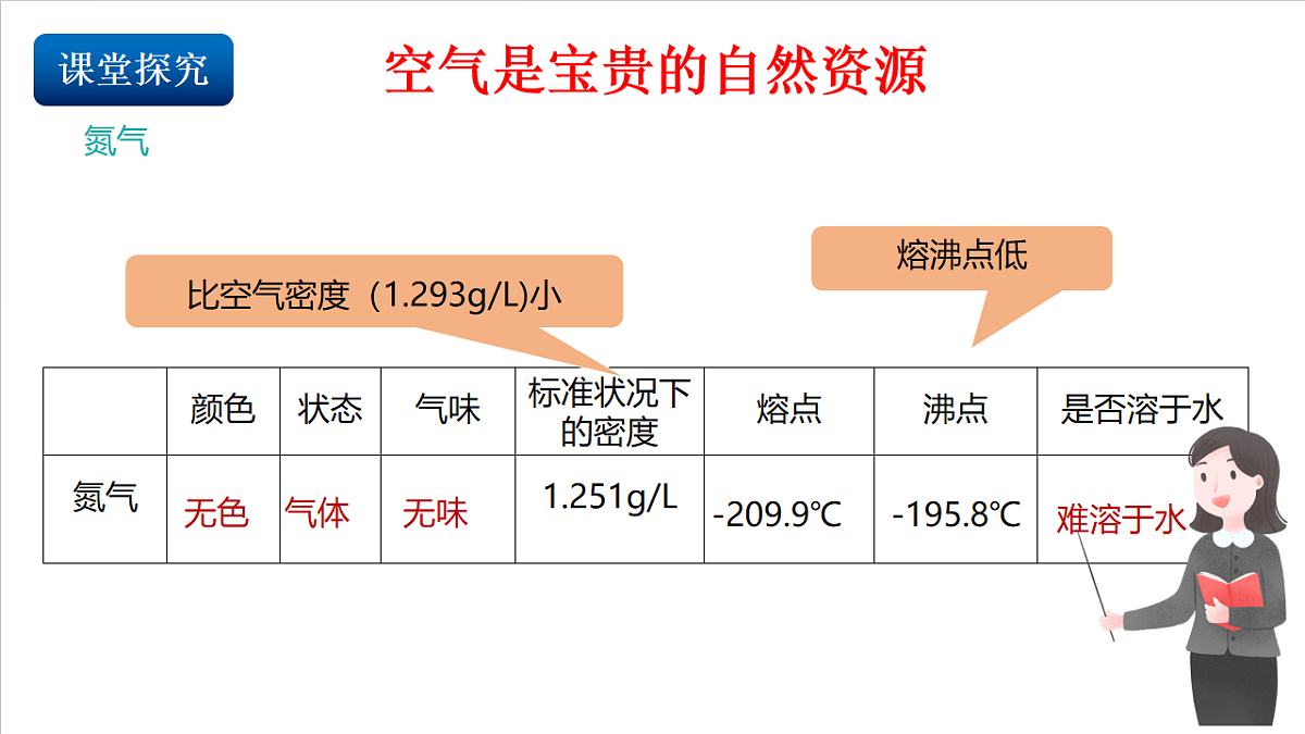 仁爱科普版化学九上2.3《 空气资源的保护》（同步课件）第4页