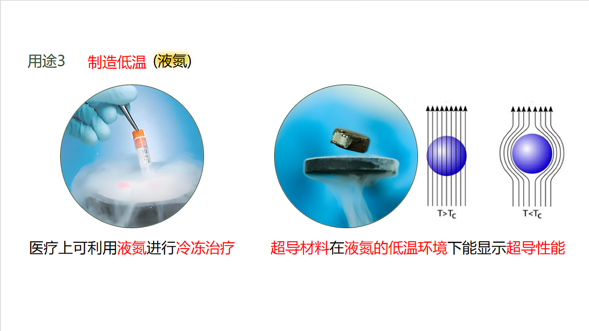 仁爱科普版化学九上2.3《 空气资源的保护》（同步课件）第6页