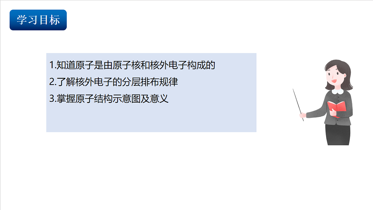 仁爱科普版化学九上3.2 《认识原子结构》（同步课件）第2页