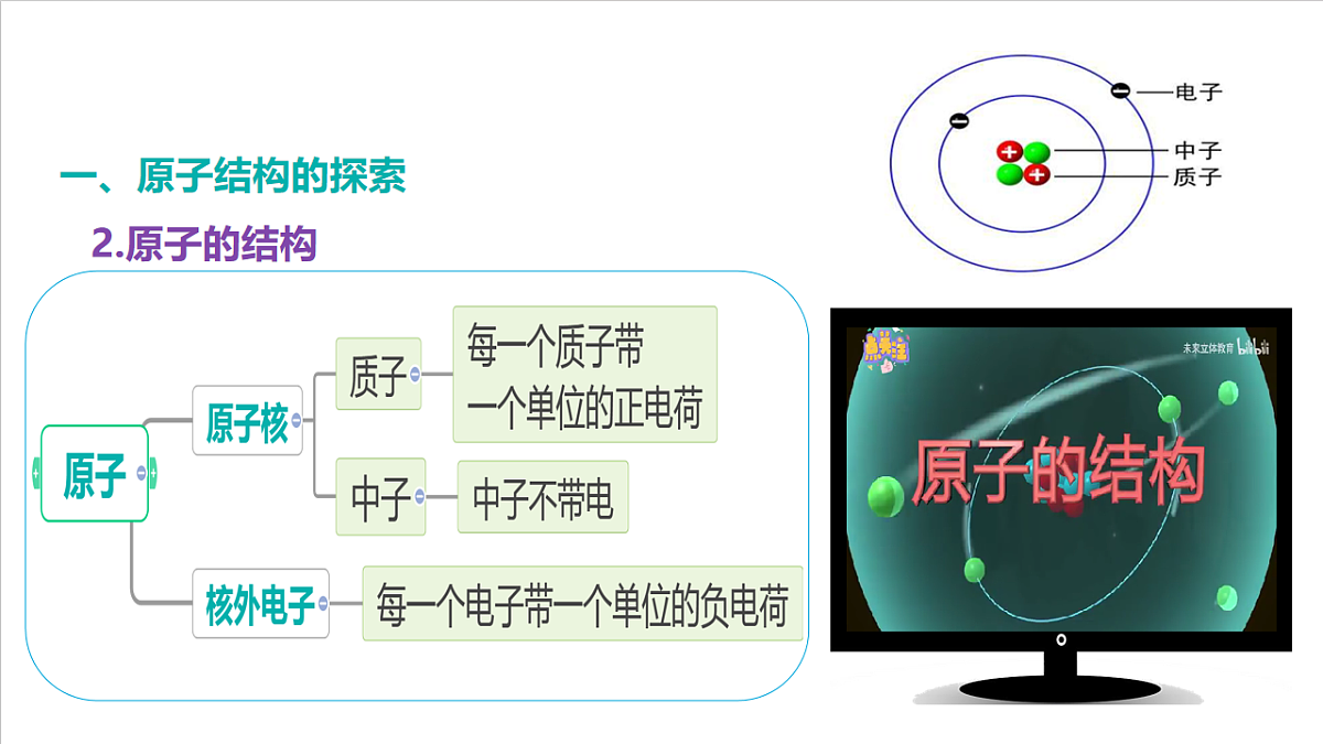 仁爱科普版化学九上3.2 《认识原子结构》（同步课件）第5页