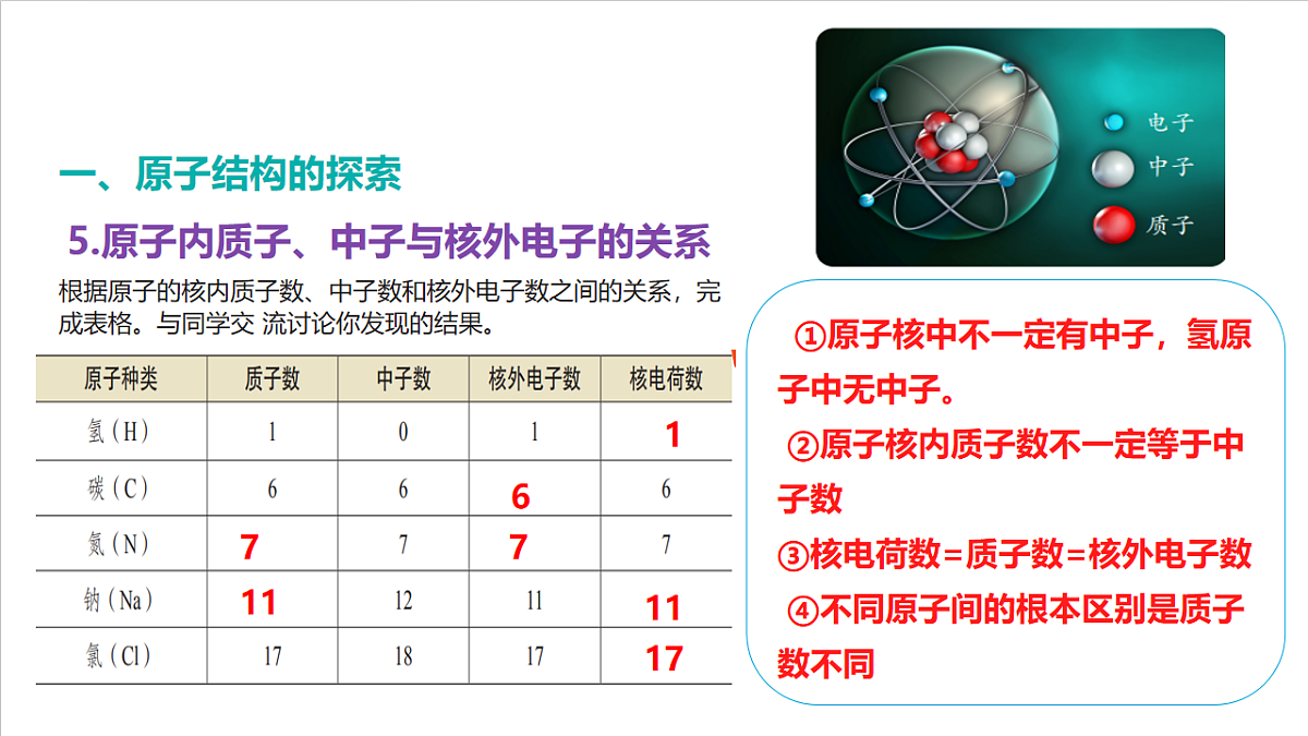 仁爱科普版化学九上3.2 《认识原子结构》（同步课件）第6页