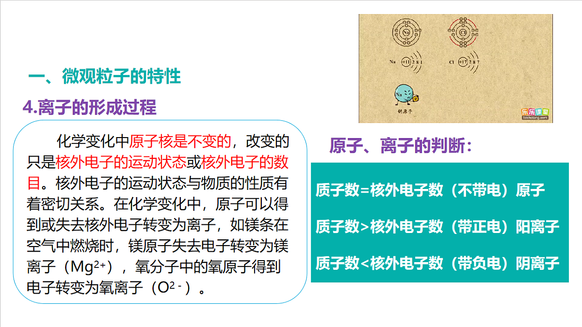 仁爱科普版化学九上3.2 《认识原子结构》（同步课件）第7页