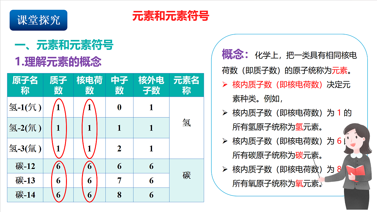 仁爱科普版化学九上3.3 《物质组成的表示》（同步课件）第5页