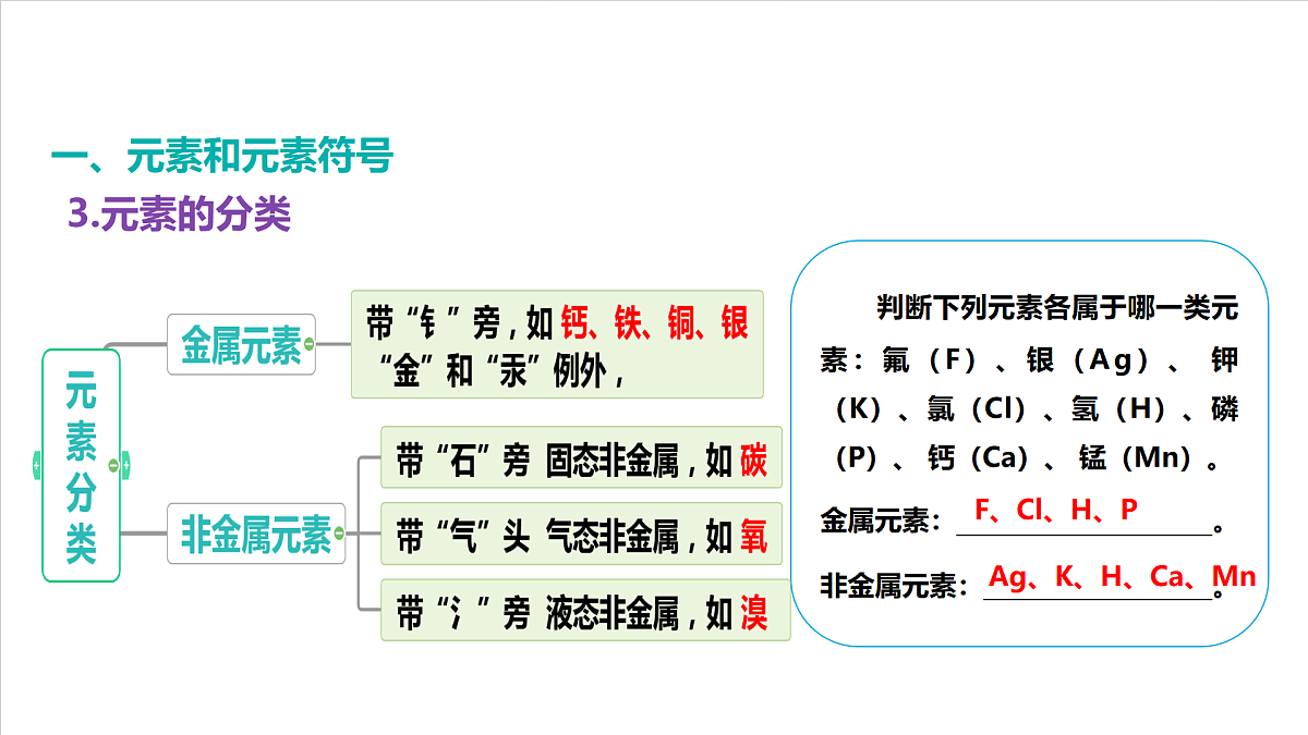 仁爱科普版化学九上3.3 《物质组成的表示》（同步课件）第7页