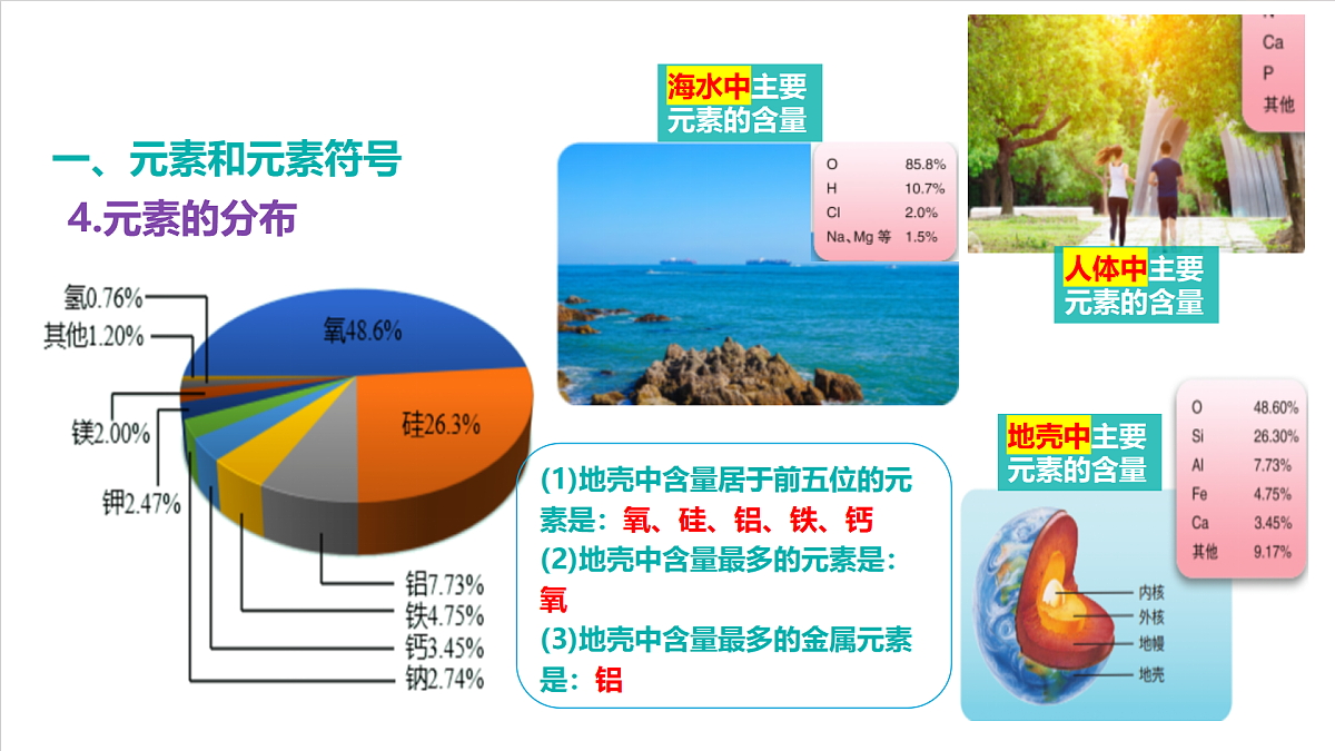 仁爱科普版化学九上3.3 《物质组成的表示》（同步课件）第8页