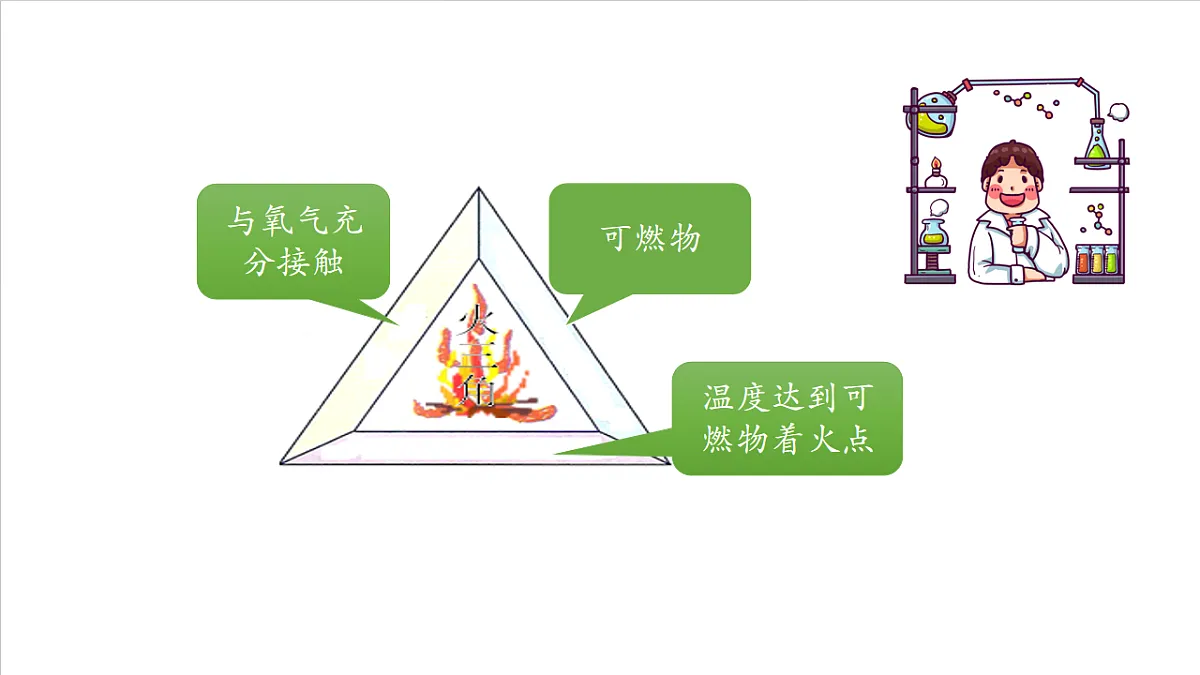 仁爱科普版化学九上4.1 《燃烧与灭火》（同步课件）第6页
