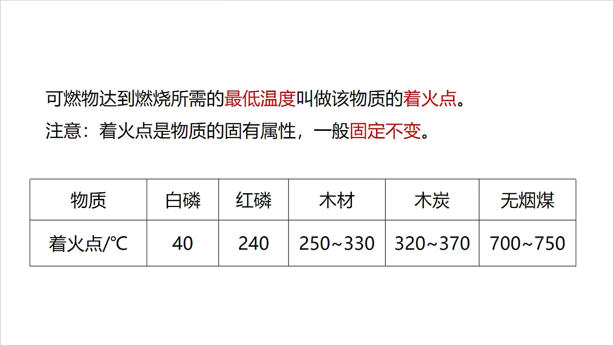 仁爱科普版化学九上4.1 《燃烧与灭火》（同步课件）第8页