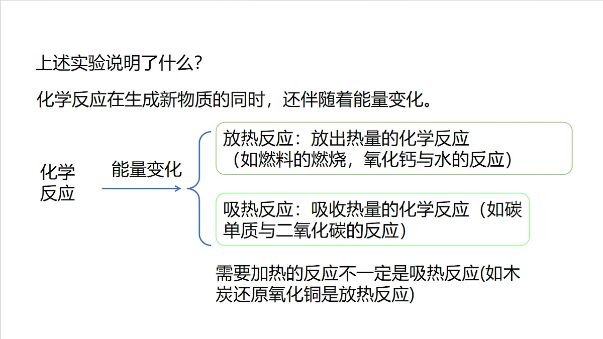 仁爱科普版化学九上4.2 《化学反应中的能量变化》（同步课件）第5页