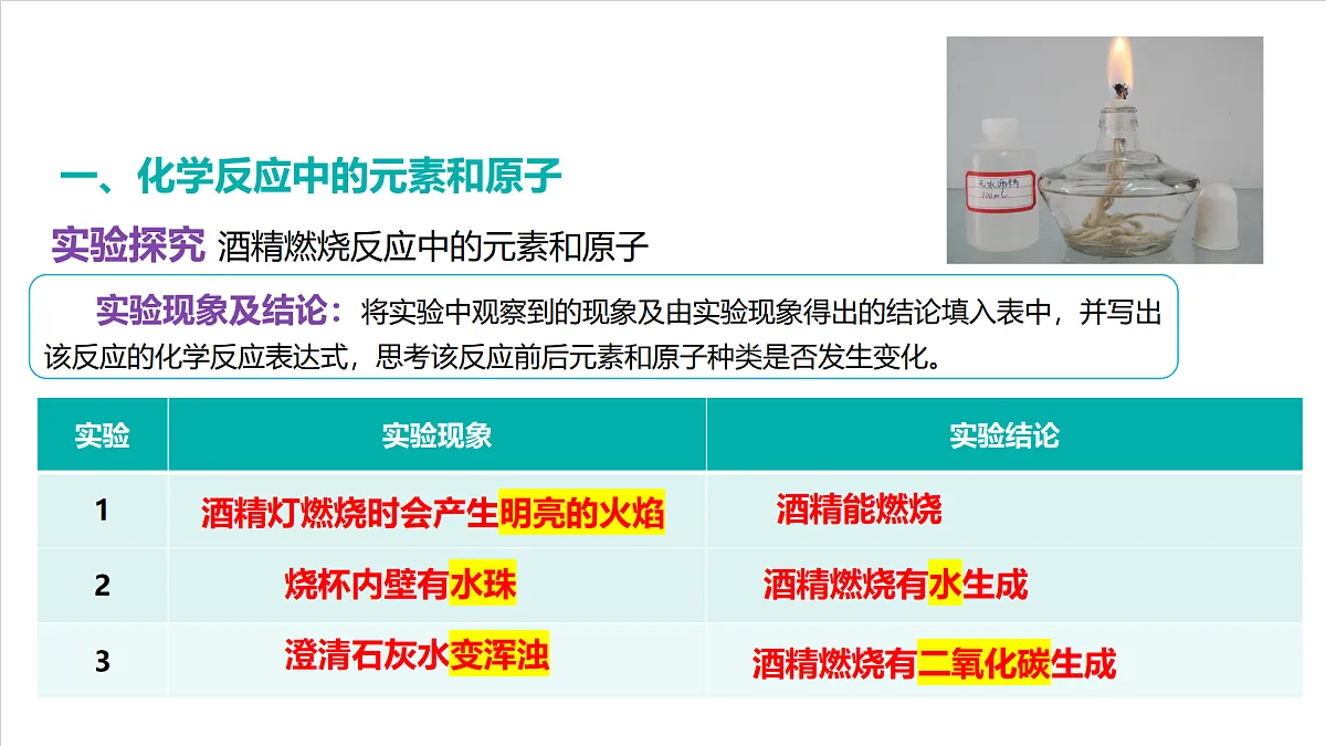 仁爱科普版化学九上5.2 《质量守恒定律》（同步课件）第6页