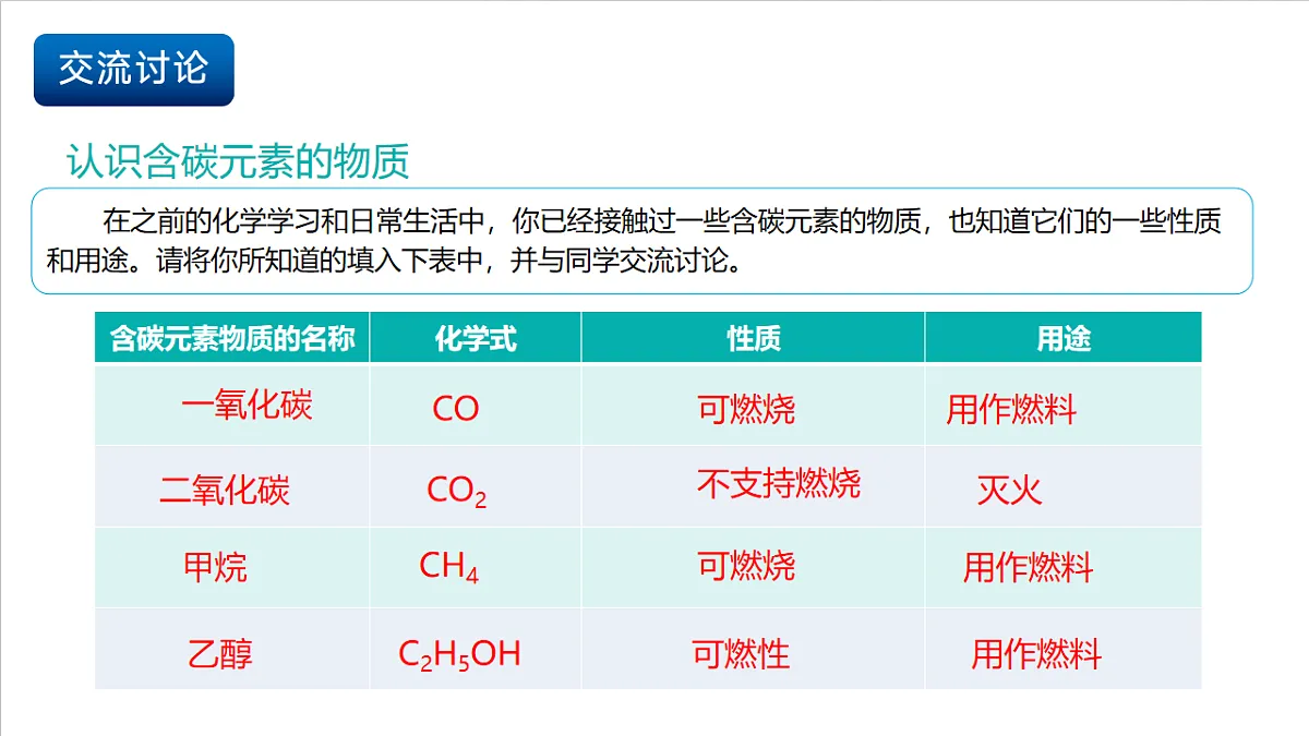 仁爱科普版化学九上6.1 《神秘的碳家族》（同步课件）第4页